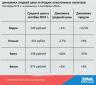 Продажи водки и вина падают, коньяка –растут
